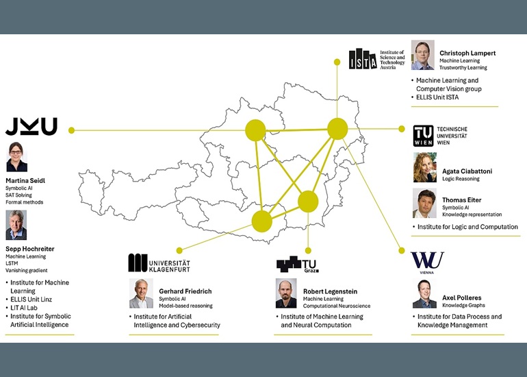 AI made in Austria: Kick-off Meeting of the FWF-funded Cluster of Excellence “Bilateral AI”